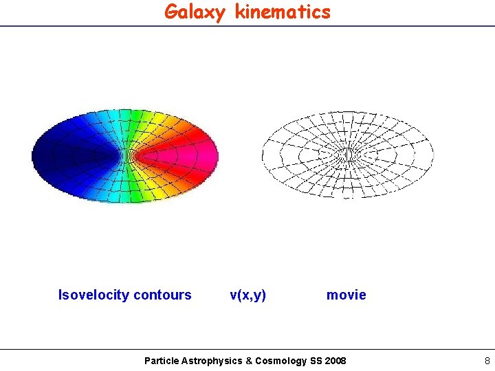 Galaxy kinematics Isovelocity contours v(x, y) movie Particle Astrophysics & Cosmology SS 2008 8