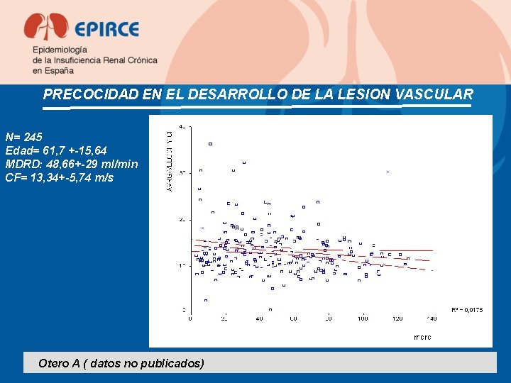 PRECOCIDAD EN EL DESARROLLO DE LA LESION VASCULAR N= 245 Edad= 61, 7 +-15,