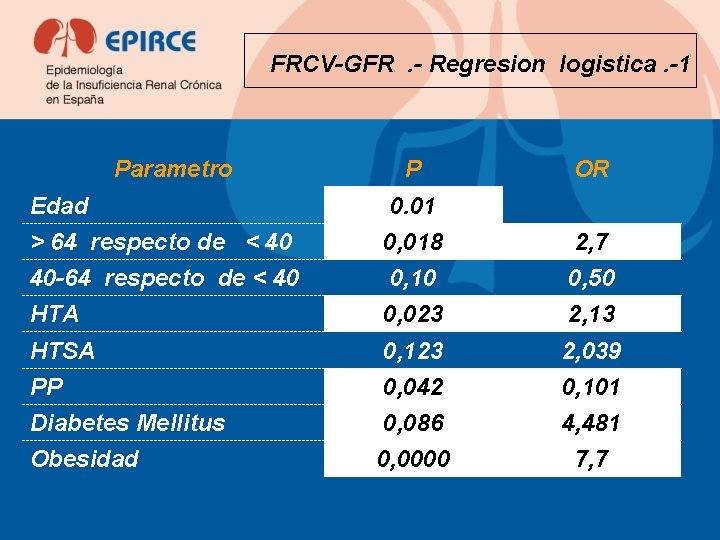 FRCV-GFR. - Regresion logistica. -1 Parametro P OR Edad 0. 01 > 64 respecto