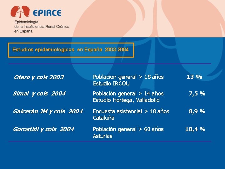 Estudios epidemiologicos en España 2003 -2004 Otero y cols 2003 Poblacion general > 18