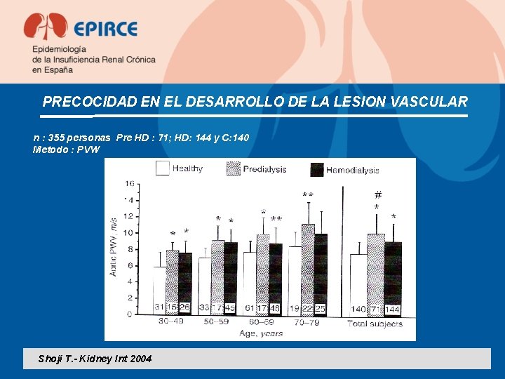 PRECOCIDAD EN EL DESARROLLO DE LA LESION VASCULAR n : 355 personas Pre HD