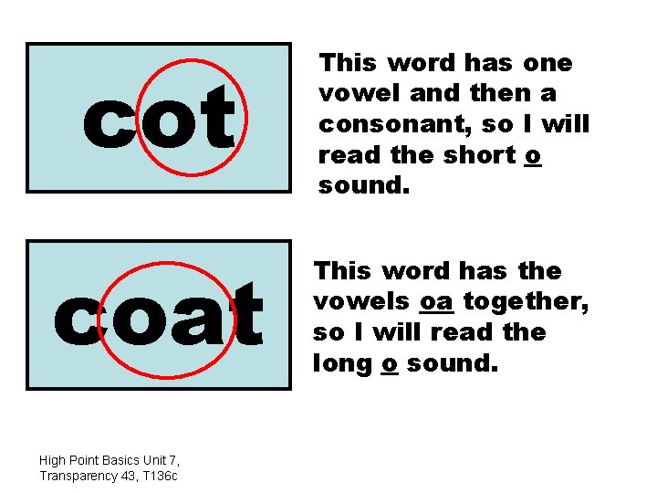 cot This word has one vowel and then a consonant, so I will read