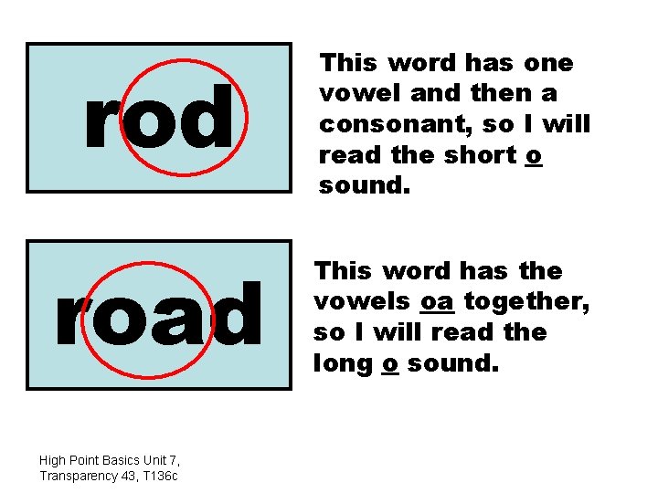 rod This word has one vowel and then a consonant, so I will read