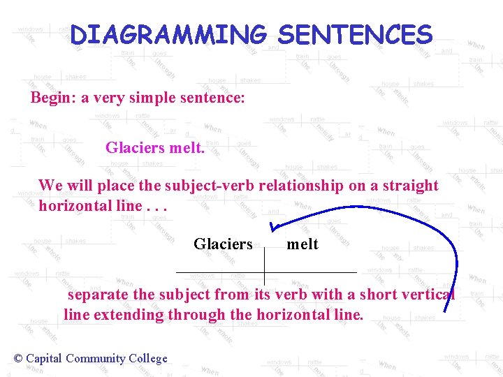 DIAGRAMMING SENTENCES Begin: a very simple sentence: Glaciers melt. We will place the subject-verb