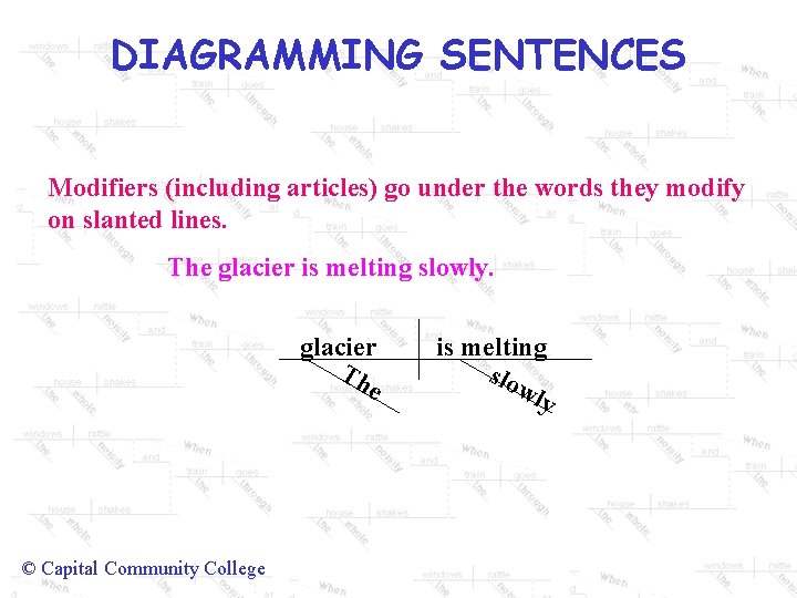 DIAGRAMMING SENTENCES Modifiers (including articles) go under the words they modify on slanted lines.