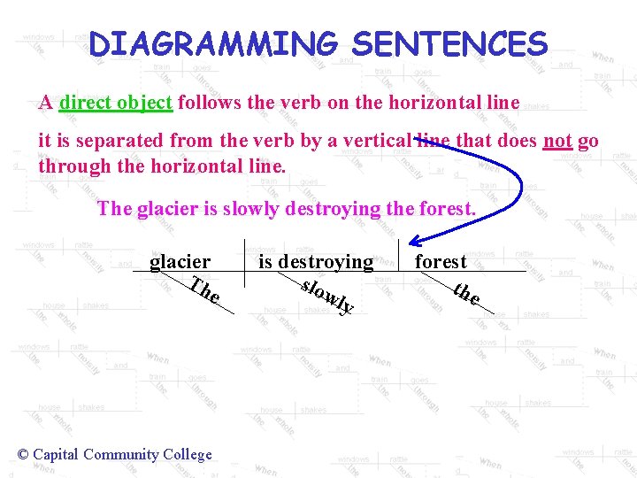DIAGRAMMING SENTENCES A direct object follows the verb on the horizontal line it is