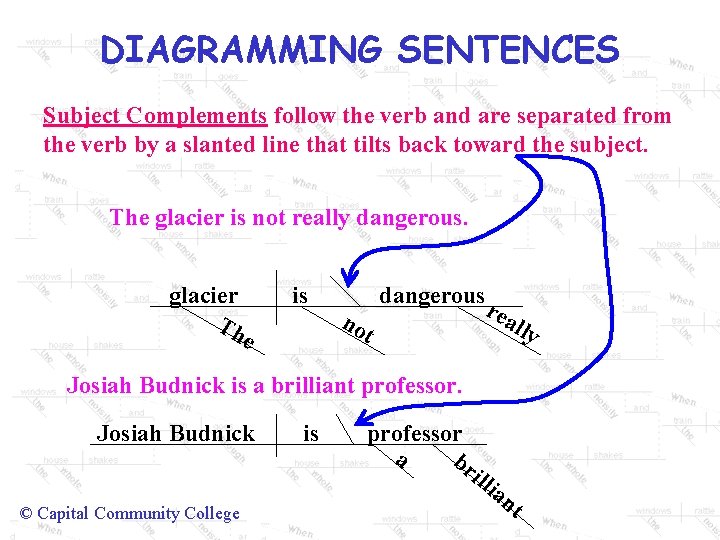 DIAGRAMMING SENTENCES Subject Complements follow the verb and are separated from the verb by