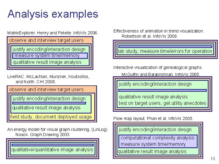 Analysis examples Matrix. Explorer. Henry and Fekete. Info. Vis 2006. observe and interview target