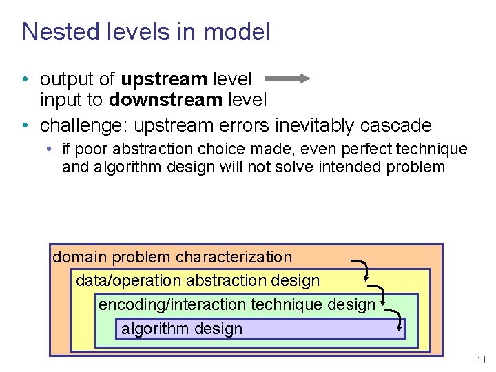 Nested levels in model • output of upstream level input to downstream level •