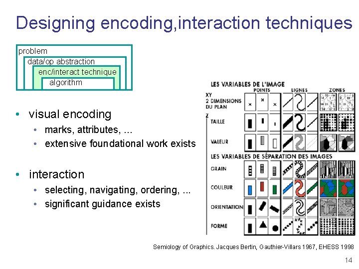 Designing encoding, interaction techniques problem data/op abstraction enc/interact technique algorithm • visual encoding •