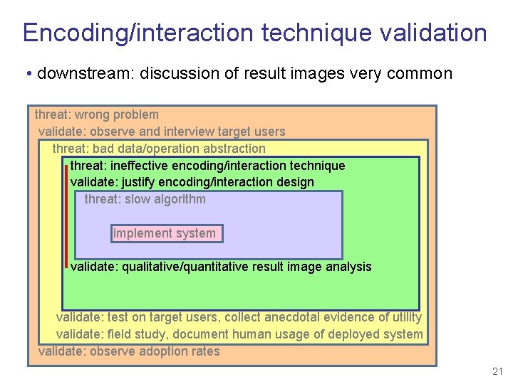 Encoding/interaction technique validation • downstream: discussion of result images very common threat: wrong problem