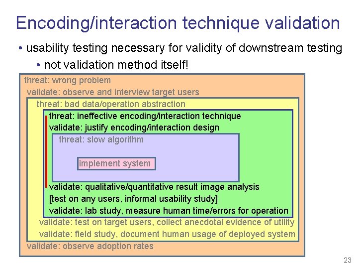 Encoding/interaction technique validation • usability testing necessary for validity of downstream testing • not