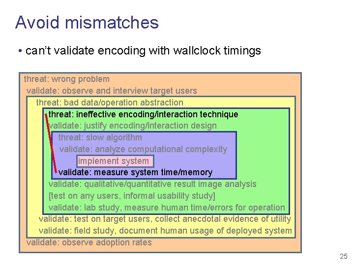 Avoid mismatches • can’t validate encoding with wallclock timings threat: wrong problem validate: observe