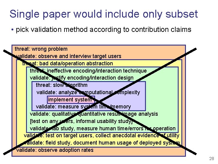 Single paper would include only subset • pick validation method according to contribution claims