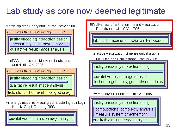 Lab study as core now deemed legitimate Matrix. Explorer. Henry and Fekete. Info. Vis