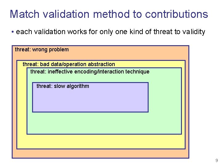 Match validation method to contributions • each validation works for only one kind of