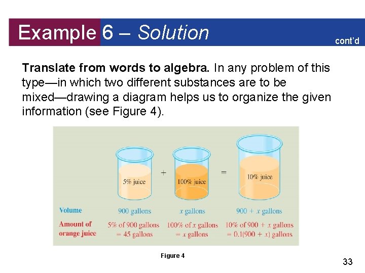 Example 6 – Solution cont’d Translate from words to algebra. In any problem of