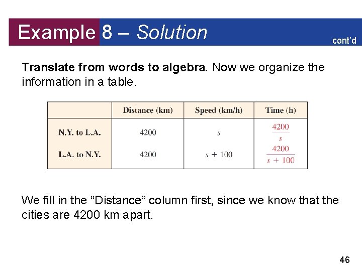 Example 8 – Solution cont’d Translate from words to algebra. Now we organize the