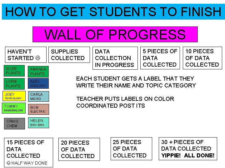 HOW TO GET STUDENTS TO FINISH WALL OF PROGRESS HAVEN’T STARTED SUZIE PLANTS AMANDA