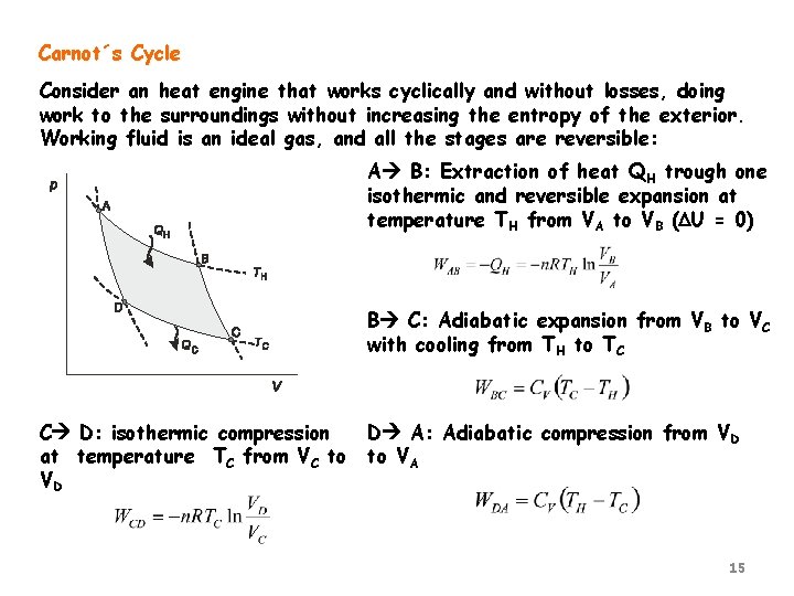 Carnot´s Cycle Consider an heat engine that works cyclically and without losses, doing work