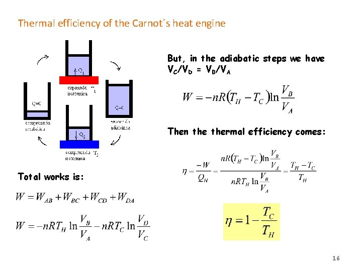 Thermal efficiency of the Carnot´s heat engine But, in the adiabatic steps we have