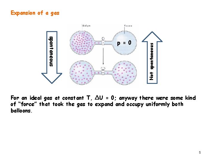 spontaneous p = 0 Not spontaneous Expansion of a gas For an ideal gas