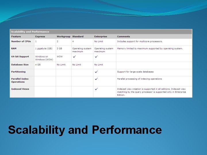 Scalability and Performance 