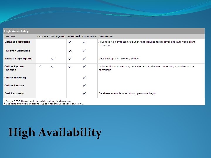 High Availability 