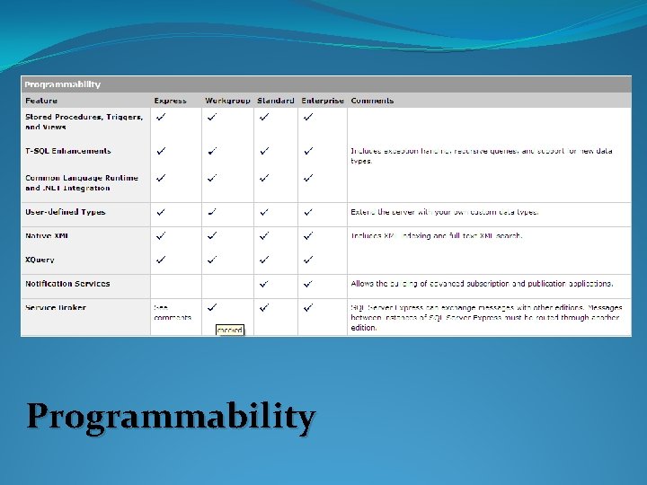 Programmability 