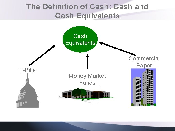 The Definition of Cash: Cash and Cash Equivalents T-Bills Commercial Paper Money Market Funds The Definition of Cash: Cash and Cash Equivalents T-Bills Commercial Paper Money Market Funds