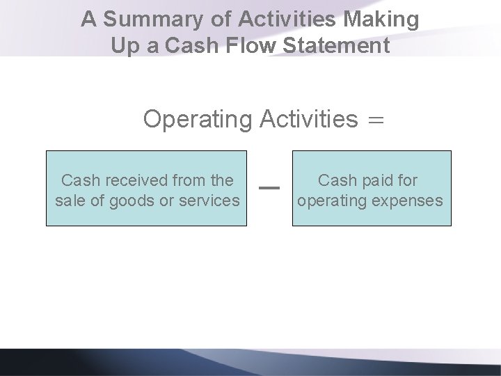 A Summary of Activities Making Up a Cash Flow Statement Operating Activities = Cash A Summary of Activities Making Up a Cash Flow Statement Operating Activities = Cash