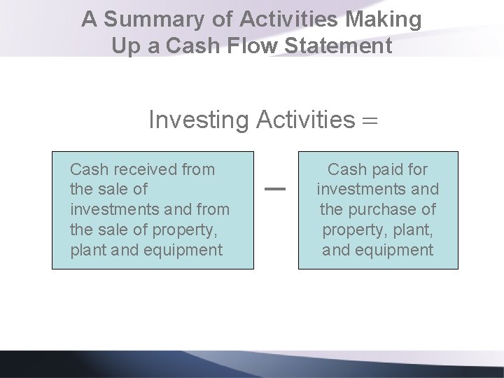 A Summary of Activities Making Up a Cash Flow Statement Investing Activities = Cash A Summary of Activities Making Up a Cash Flow Statement Investing Activities = Cash