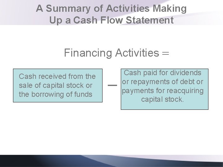 A Summary of Activities Making Up a Cash Flow Statement Financing Activities = Cash A Summary of Activities Making Up a Cash Flow Statement Financing Activities = Cash