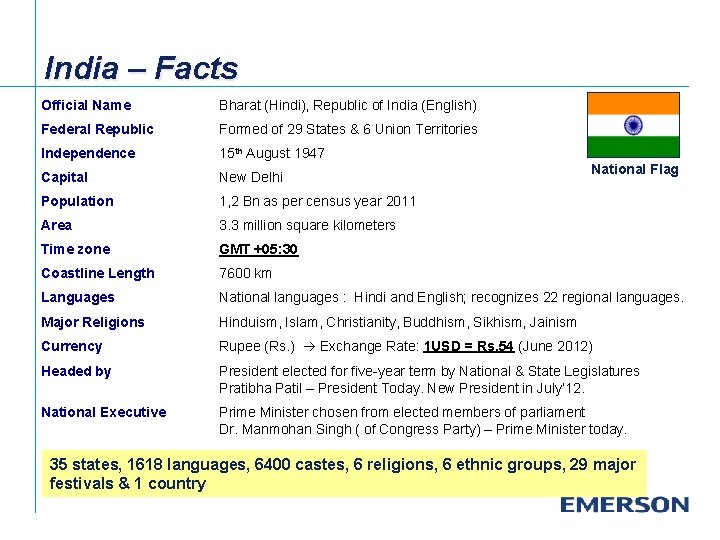 India – Facts Official Name Bharat (Hindi), Republic of India (English) Federal Republic Formed