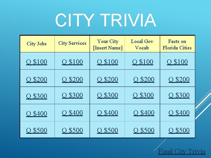 CITY TRIVIA City Jobs City Services Your City [Insert Name] Local Gov Vocab Facts