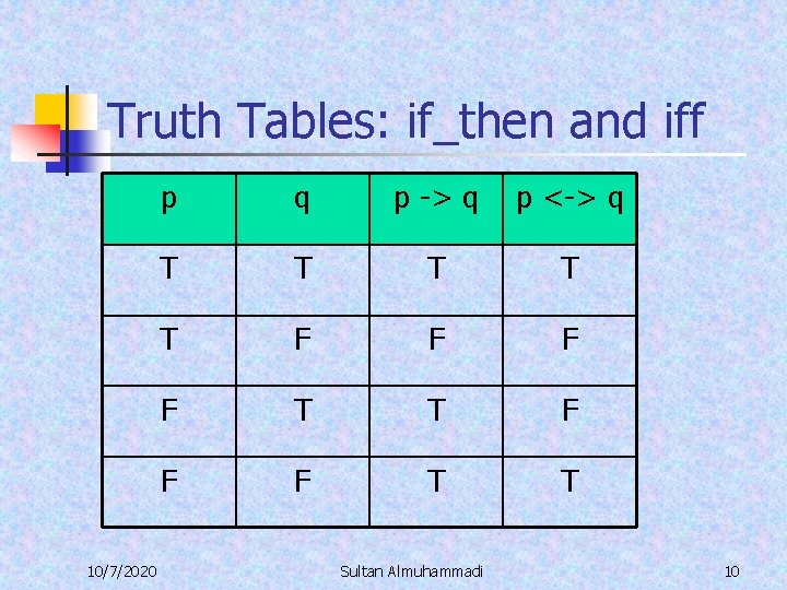 Truth Tables: if_then and iff 10/7/2020 p q p -> q p <-> q