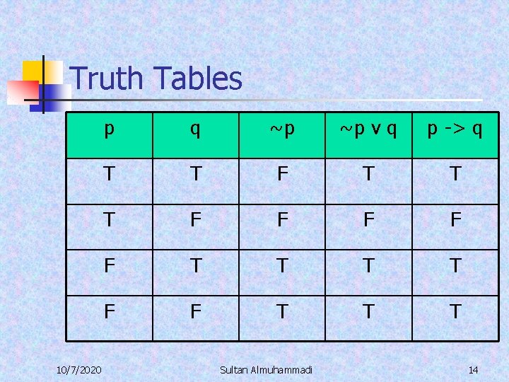 Truth Tables 10/7/2020 p q ~p ~p v q p -> q T T