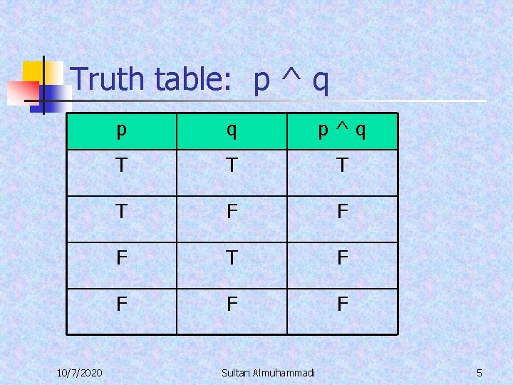 Truth table: p ^ q 10/7/2020 p q p^q T T F F F