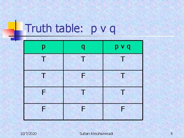 Truth table: p v q 10/7/2020 p q pvq T T F F F