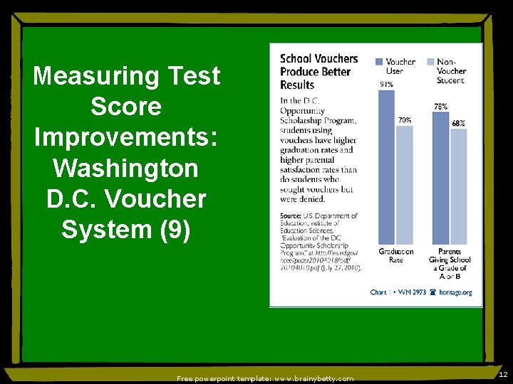 Measuring Test Score Improvements: Washington D. C. Voucher System (9) Free powerpoint template: www.