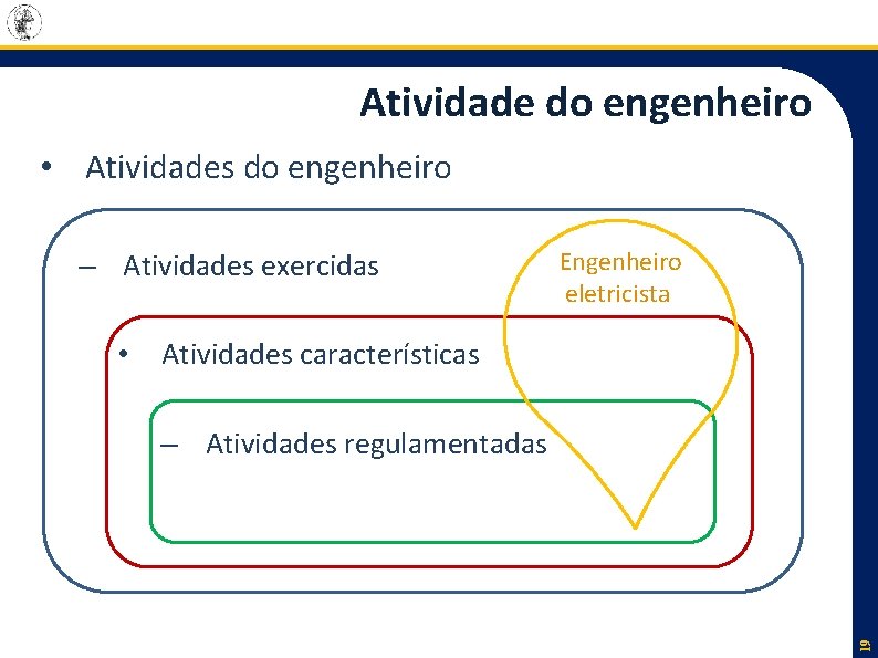 Atividade do engenheiro • Atividades do engenheiro – Atividades exercidas Atividades características – Atividades