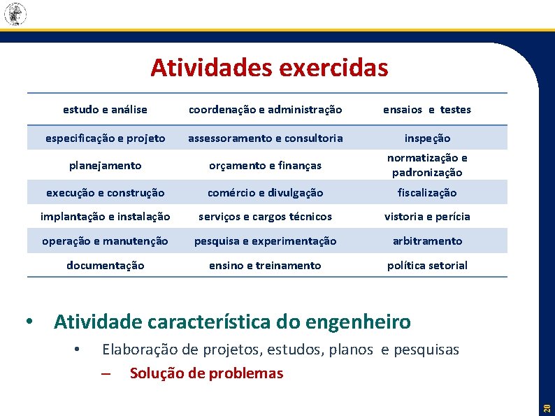 Atividades exercidas estudo e análise coordenação e administração ensaios e testes especificação e projeto