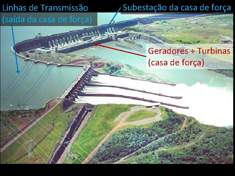 Linhas de Transmissão (saída da casa de força) Subestação da casa de força Geradores