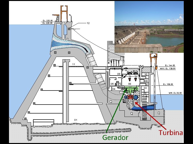 Gerador Turbina 