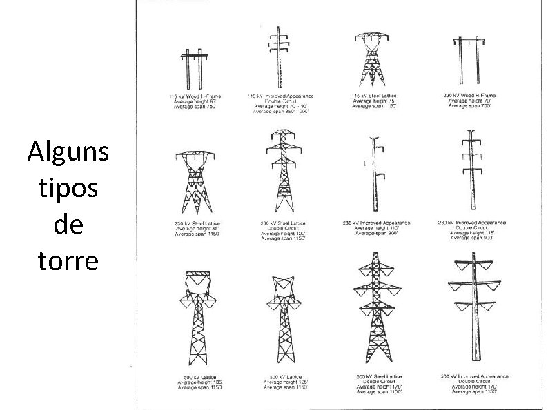 Alguns tipos de torre 