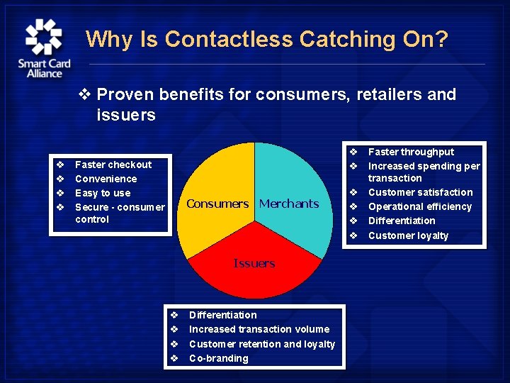 Why Is Contactless Catching On? v Proven benefits for consumers, retailers and issuers v