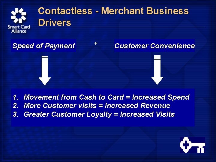 Contactless - Merchant Business Drivers Speed of Payment + Customer Convenience 1. Movement from