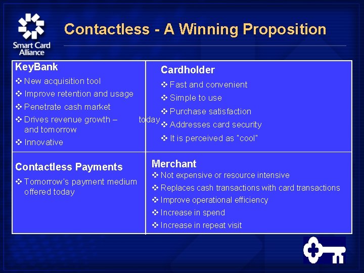 Contactless - A Winning Proposition Key. Bank Cardholder v New acquisition tool v Fast