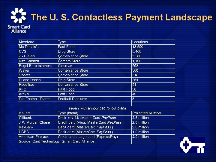 The U. S. Contactless Payment Landscape 