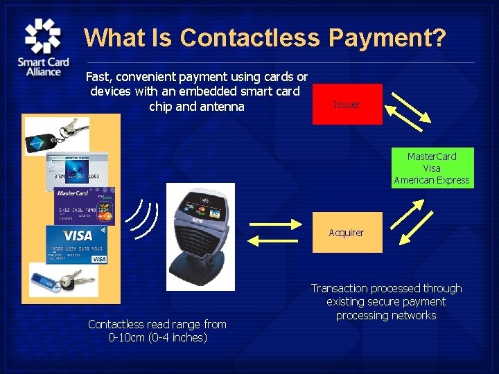 What Is Contactless Payment? Fast, convenient payment using cards or devices with an embedded